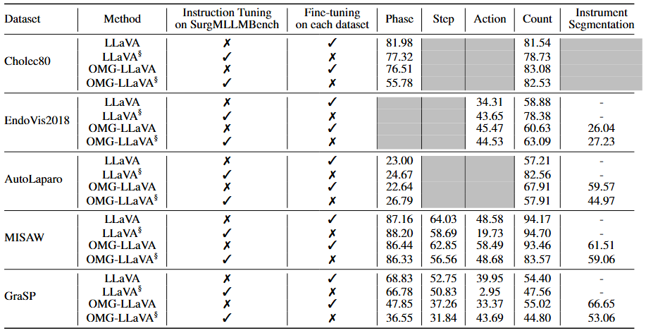 Data comparison image.